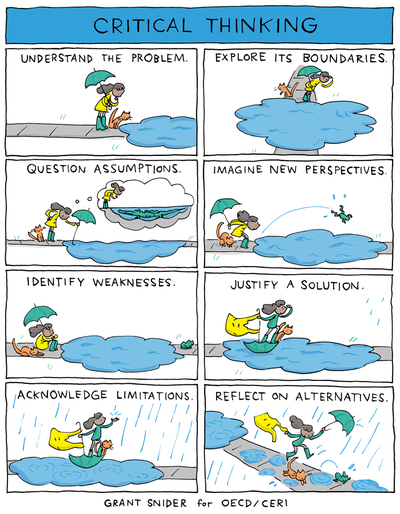 "Critical Thinking" Poster